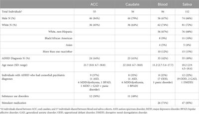 Examining epigenetic aging in the post-mortem brain in attention deficit hyperactivity disorder